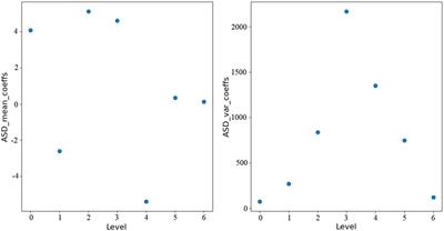 A novel approach for ASD recognition based on graph attention networks